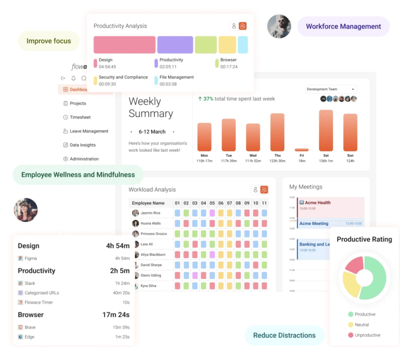 Employee Performance Monitoring